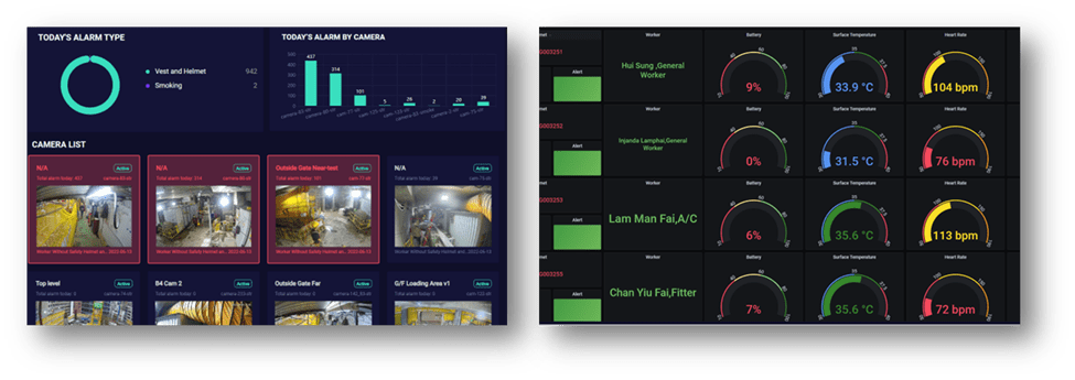 Neuron CONDUCTOR - Open Platform for Smart Construction Sites