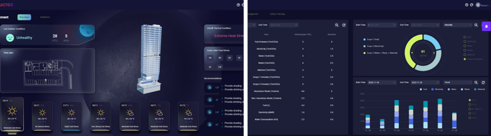 Neuron CONDUCTOR - Open Platform for Smart Construction Sites