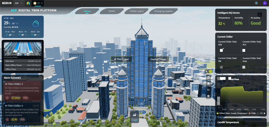 All Seasons Place, Bangkok